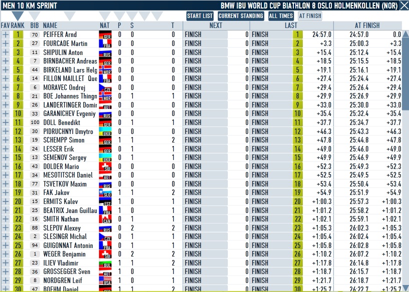 Oslo_Sprint_Men.jpg