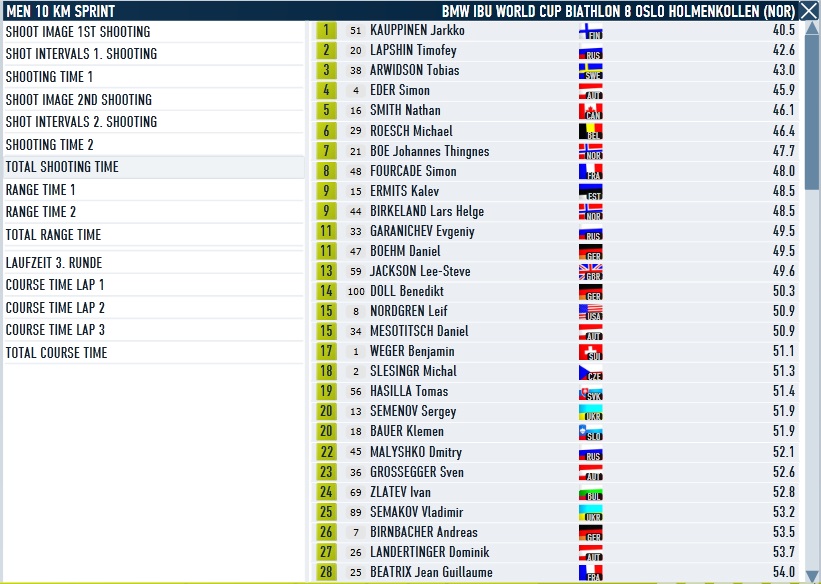 Oslo_Sprint_Men_Shooting.jpg