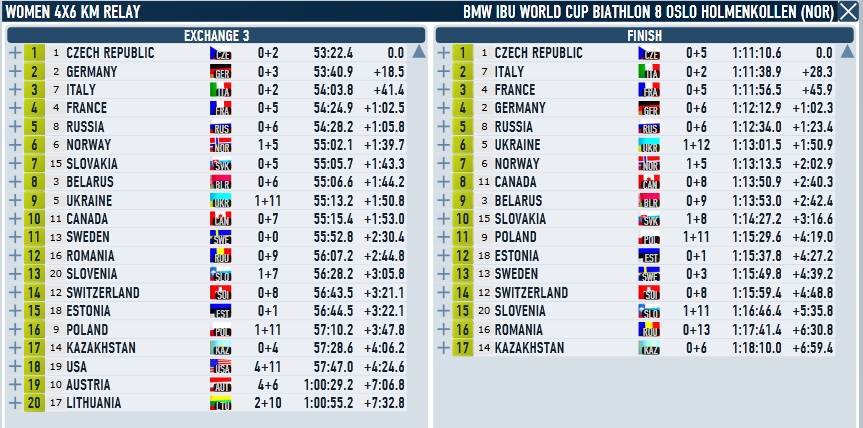 Oslo_Relay_Women_stage_3_4.jpg