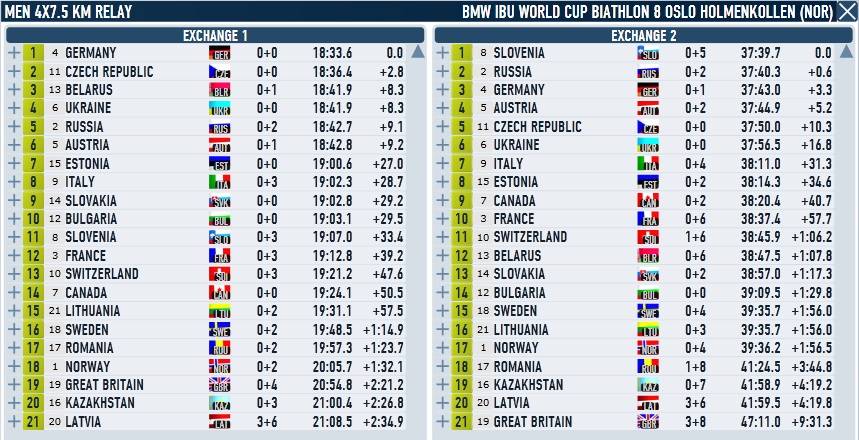 Oslo_Relay_Men_1_2.jpg