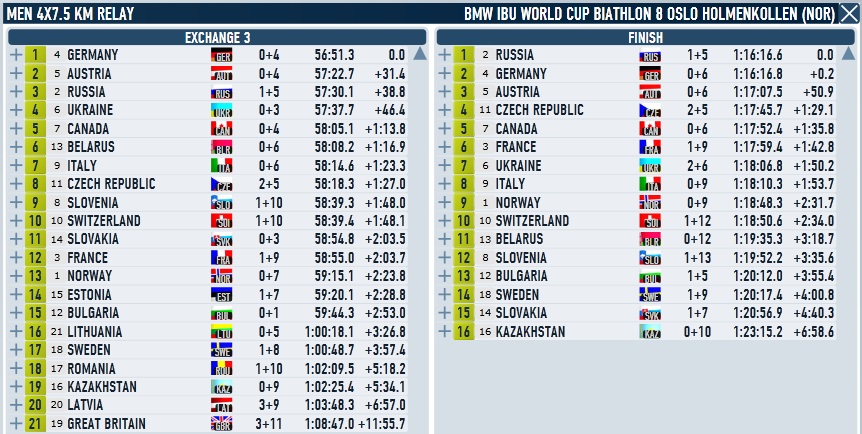Oslo_Relay_Men_stage_3_4.jpg