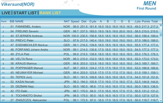 Vikersund-2_1st.jpg