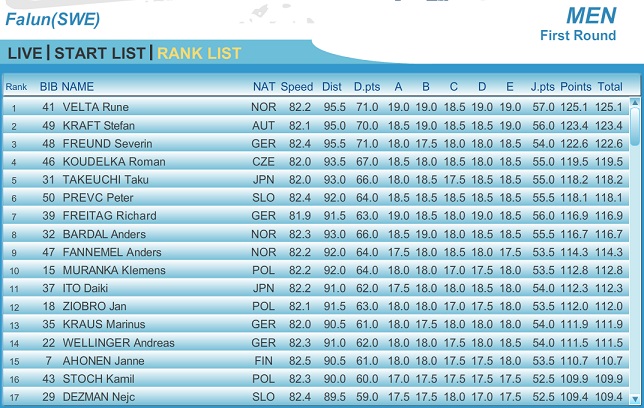 Falun_100_1st.jpg