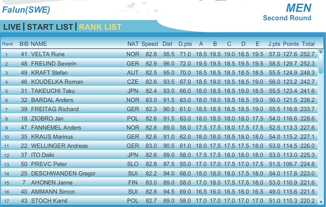 Falun_100_2nd.jpg