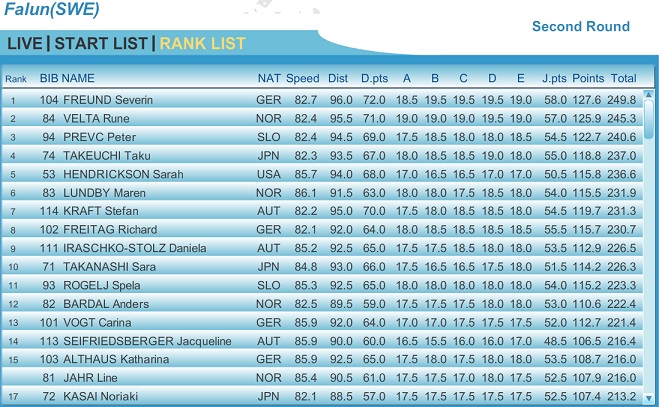 Falun_Mixed Team_Ind_2nd.jpg