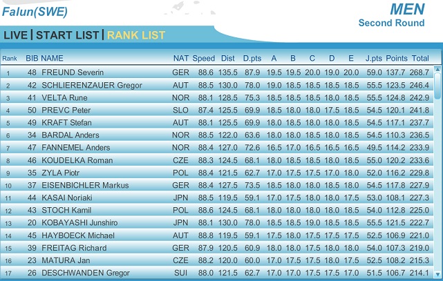 Falun_134_2nd.jpg