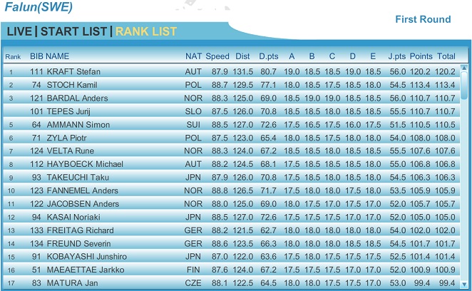 Falun_Teams_Ind_1st.jpg