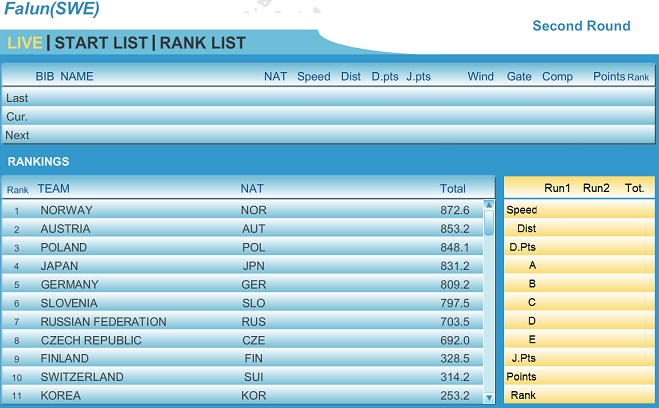 Falun_Teams_2nd.jpg