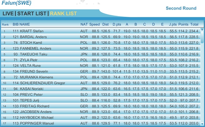 Falun_Teams_Ind_2nd.jpg