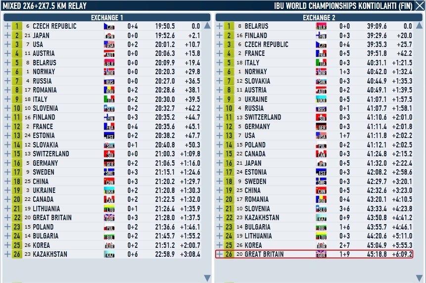 Kontiolahti_Mixed Relay_1_2.jpg