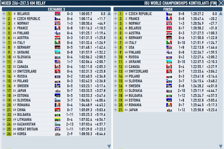 Kontiolahti_Mixed Relay_3_4.jpg