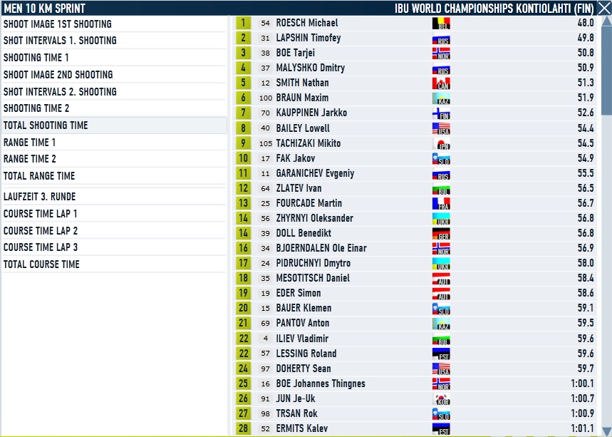 Kontiolahti_Sprint_Men_Shooting.jpg