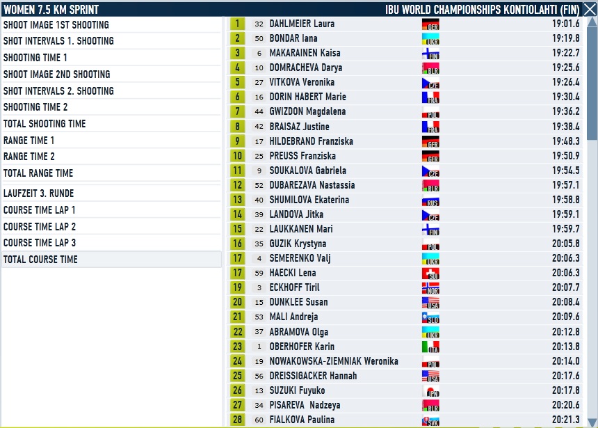 Kontiolahti_Sprint_Women_Course.jpg