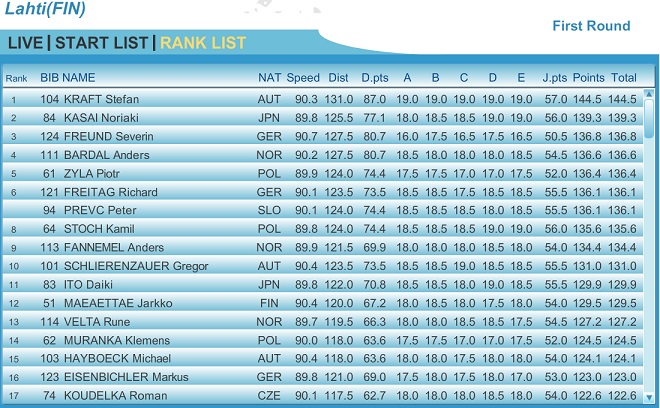 Lahti_Teams_Ind_1st.jpg