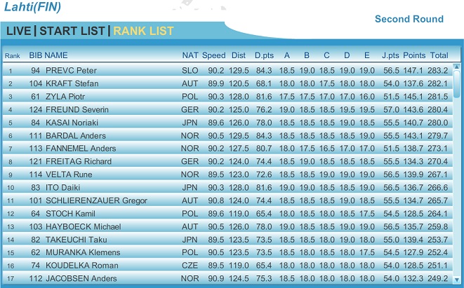 Lahti_Teams_Ind_2nd.jpg