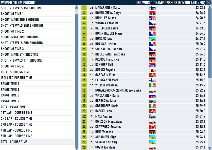 Kontiolahti_Pursuit_Women_Course.jpg
