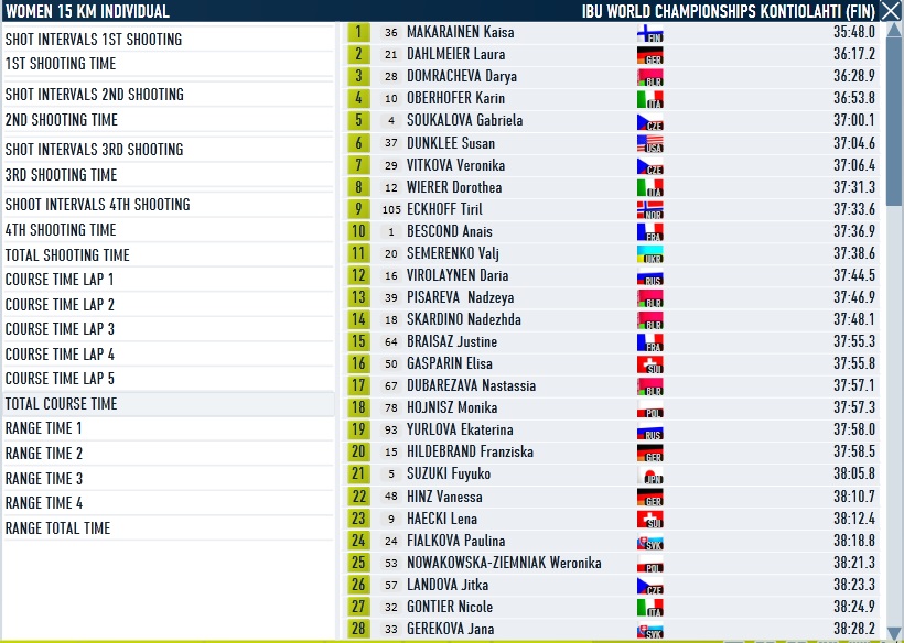 Kontiolahti_Individual_Women_Course.jpg