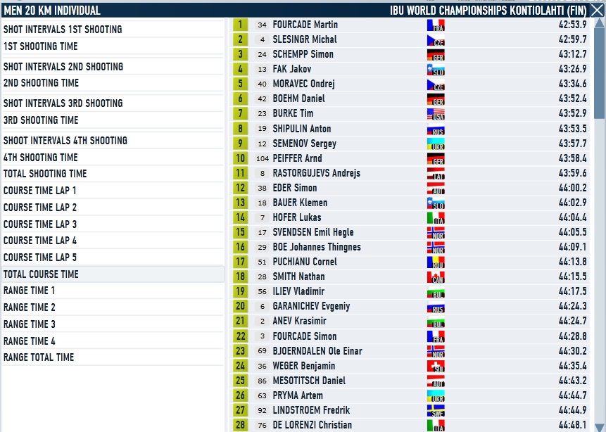 Kontiolahti_Individual_Men_Course.jpg