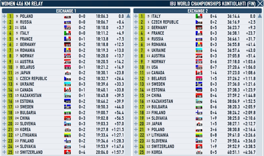 Kontiolahti_Relay_Women_1_2.jpg