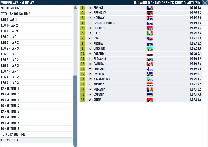 Kontiolahti_Relay_Women_Course.jpg
