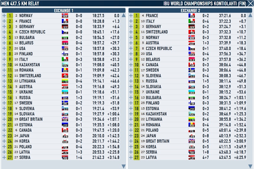 Kontiolahti_Relay_Men_1_2.jpg