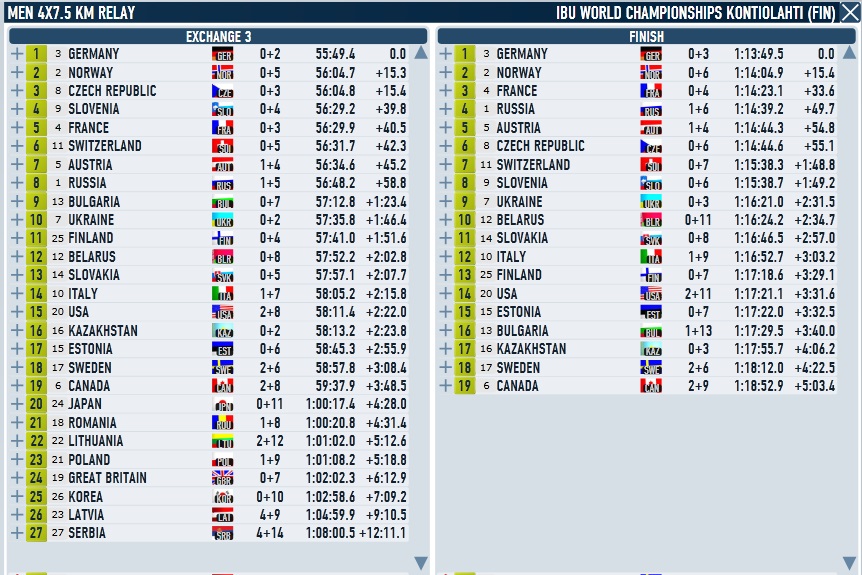 Kontiolahti_Relay_Men_3_4.jpg