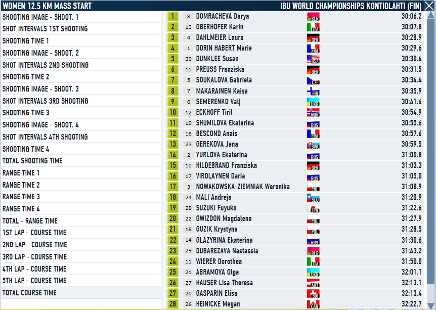 Kontiolahti_MassStart_Women_Course.png
