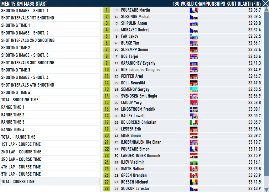 Kontiolahti_MassStart_Men_Course.png