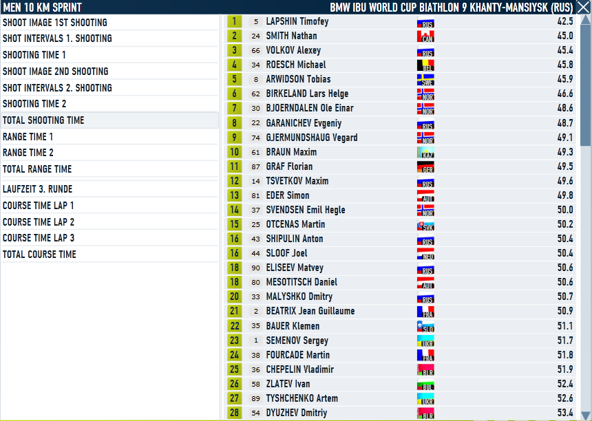 Khanty_Sprint_Men_Shooting.png