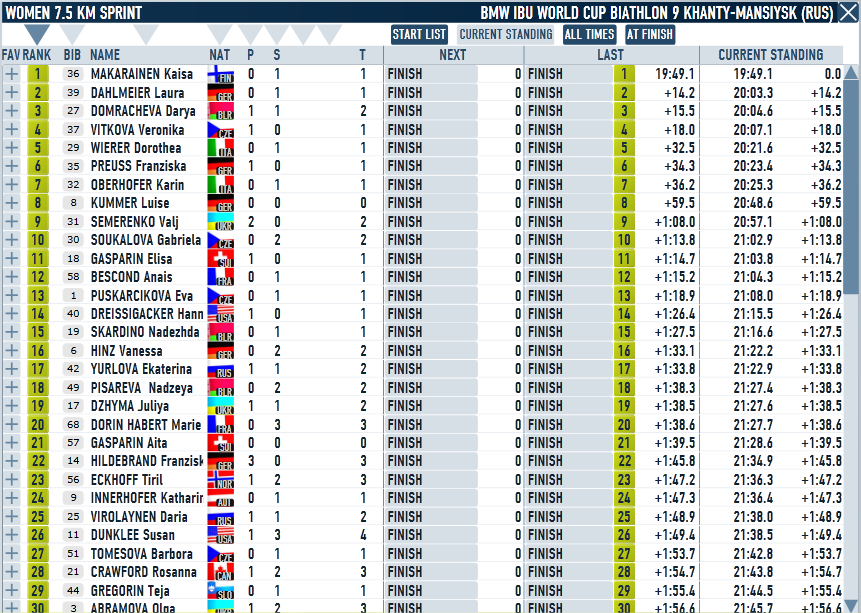 Khanty_Sprint_Women.png