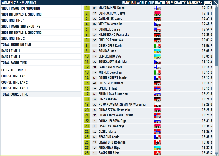 Khanty_Sprint_Women_Course.png