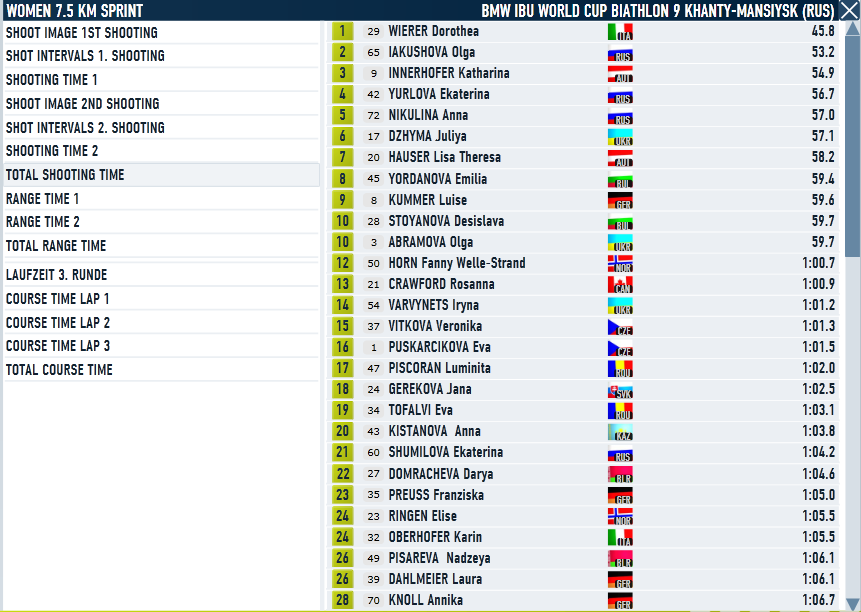 Khanty_Sprint_Women_Shooting.png