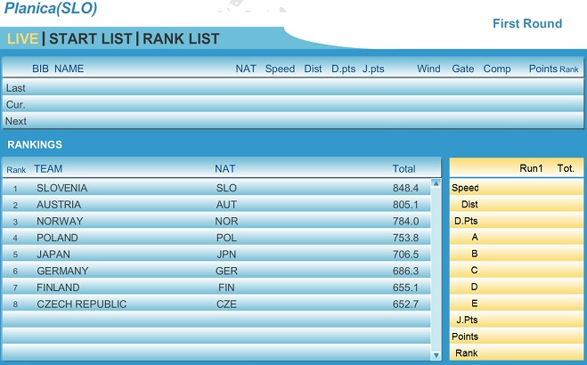 Planica_Team_1st.jpg