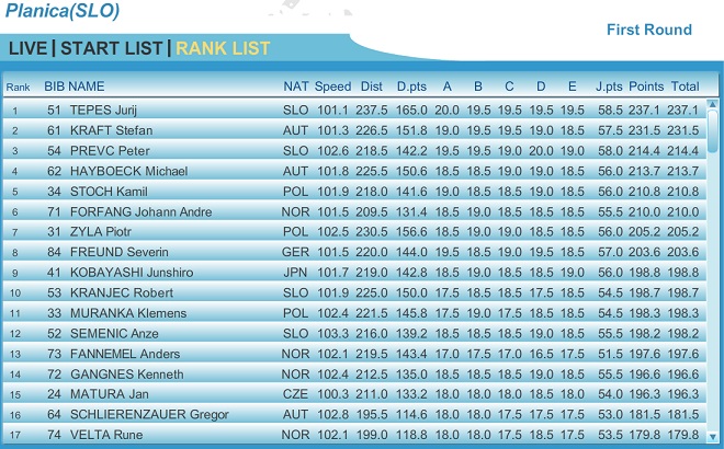 Planica_Team_Ind_1st.jpg