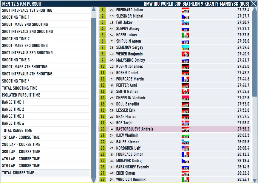 Khanty_Pursuit_Men_Course.jpg