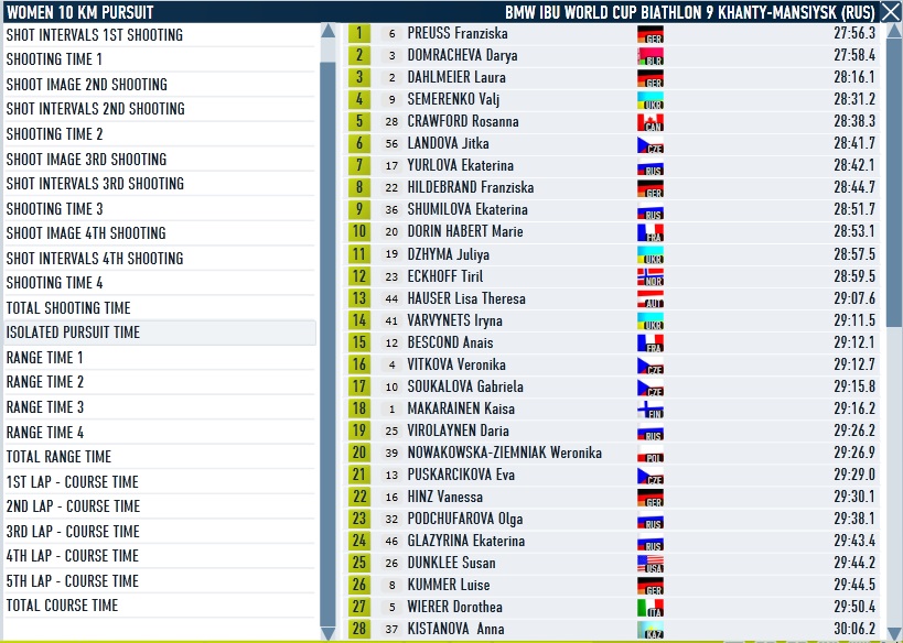 Khanty_Pursuit_Women_Pursuit time.jpg