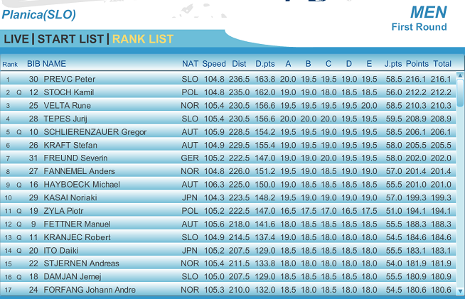 Planica_1st round.png