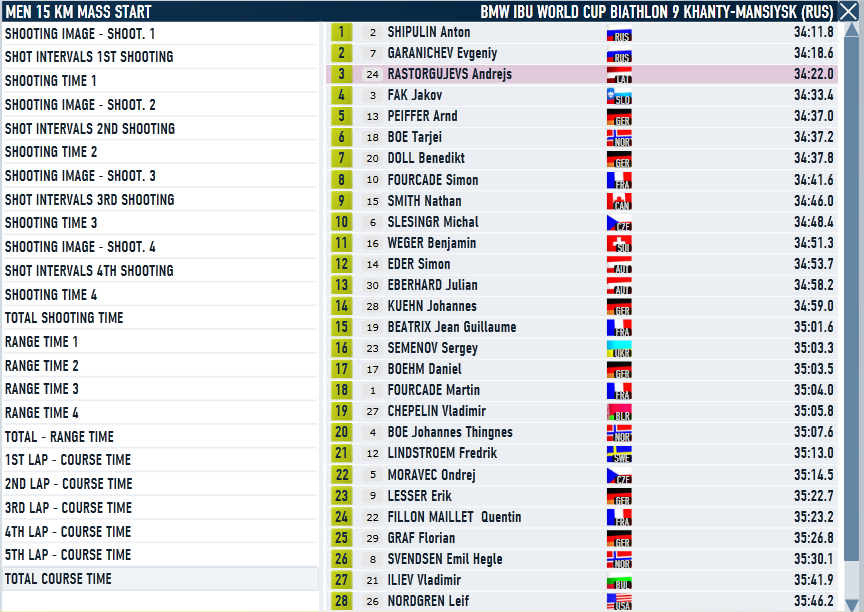 Khanty_MS_Men_Course.png