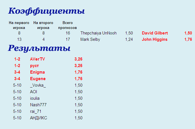 Полуфиналы.png