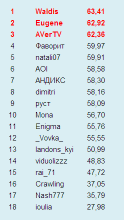 За турнир.png
