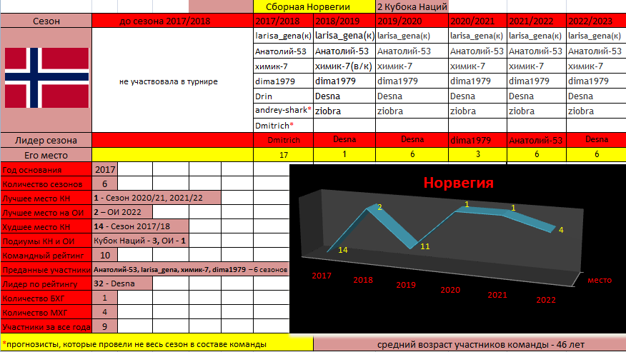 Норвегия для форумов.png