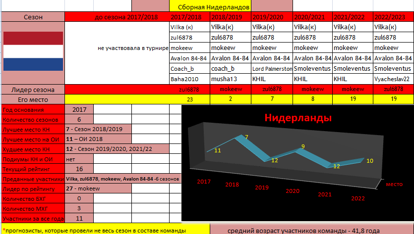 Нидерланды для форумов.png