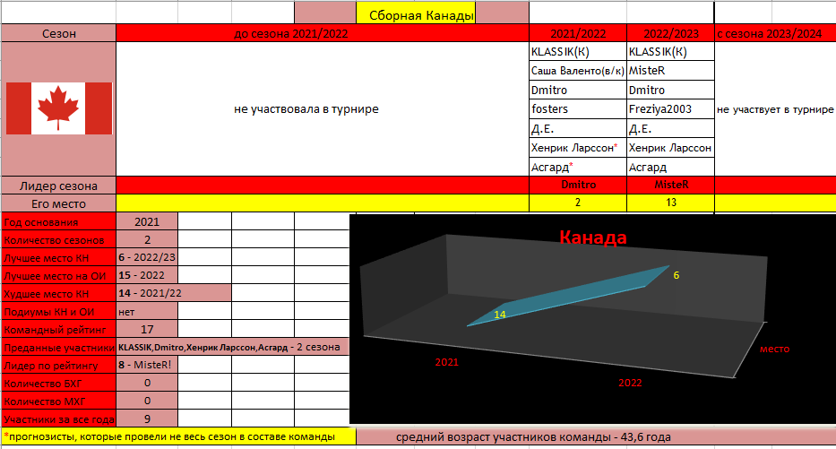 Канада для форумов.png