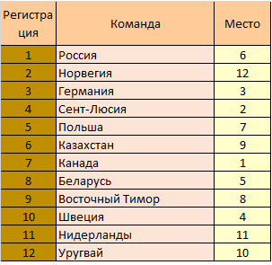 очерёдность регистрации.png