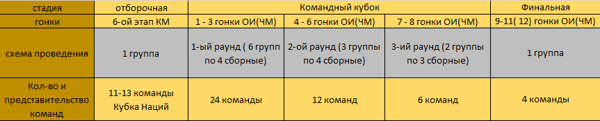 Командный кубок ОИ(ЧМ).png