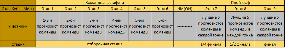 Эстафетный командный кубок.png