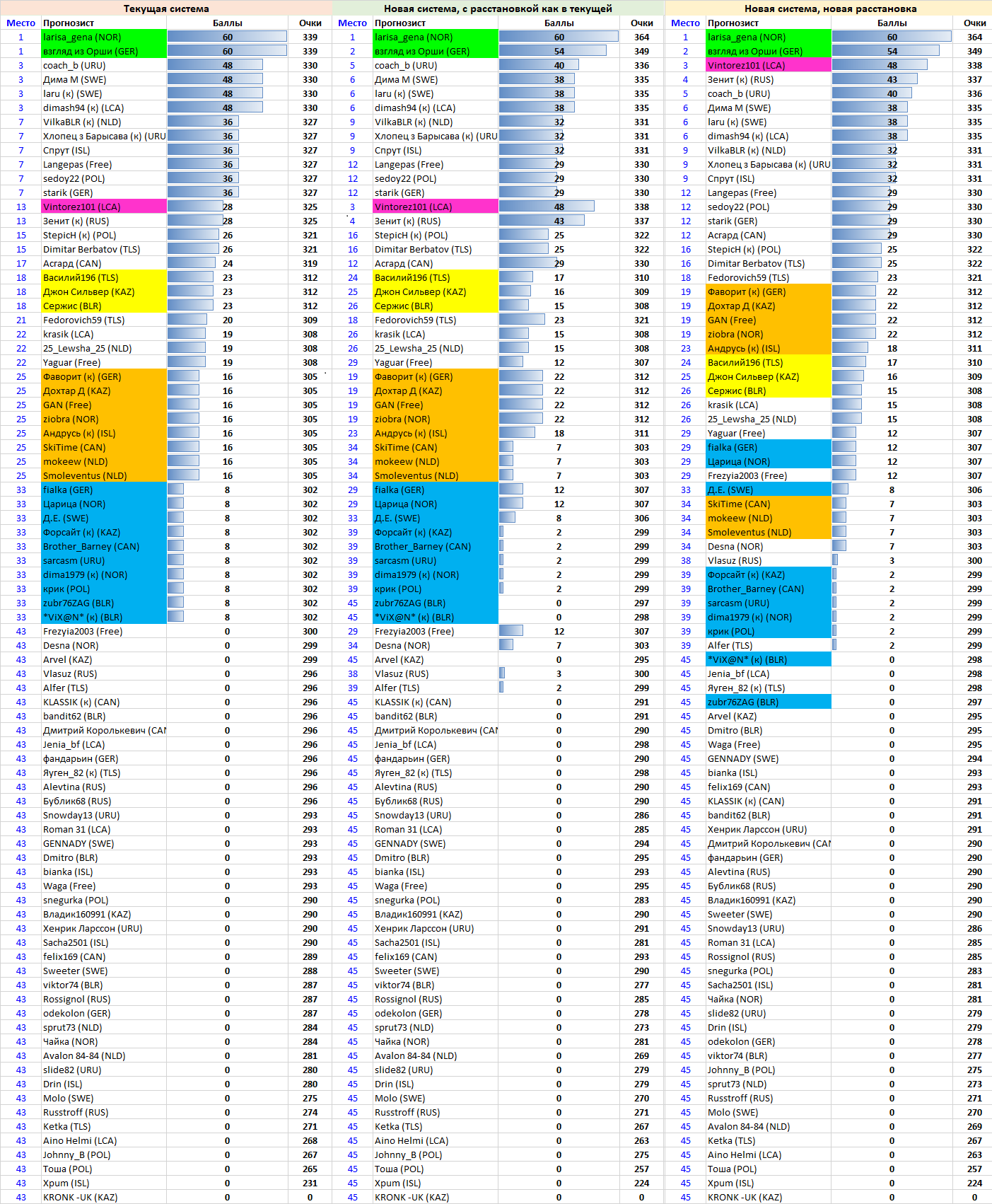 Сравн систем очков - Эс (№ 4 в сезоне).png