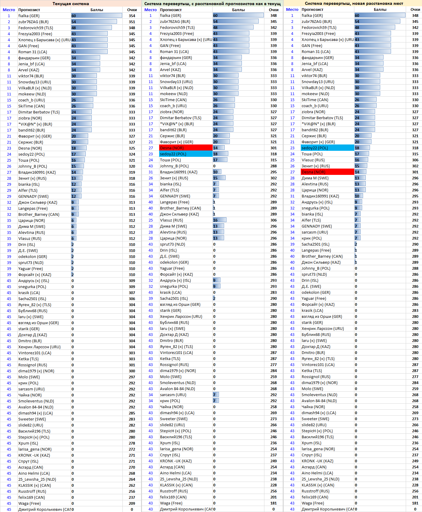 Сравн систем очков - Эс (№ 3 в сезоне) — перевертыш.png