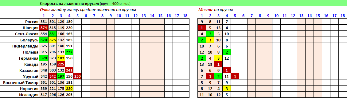 _Скорость на лыжне.png