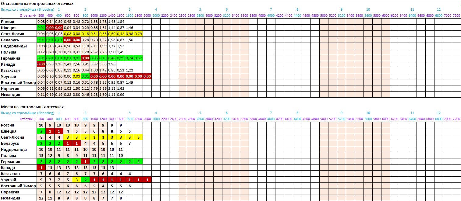 _Прохождение дистанции.png